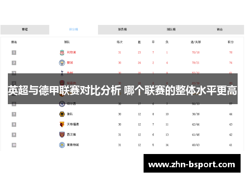 英超与德甲联赛对比分析 哪个联赛的整体水平更高