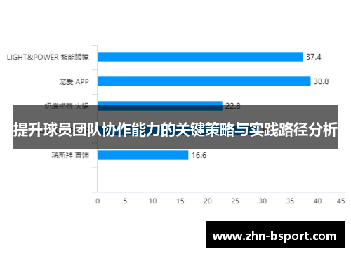 提升球员团队协作能力的关键策略与实践路径分析