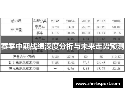 赛季中期战绩深度分析与未来走势预测