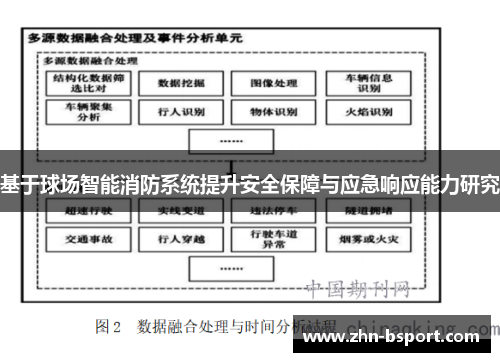 基于球场智能消防系统提升安全保障与应急响应能力研究