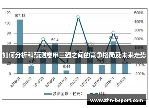 如何分析和预测意甲三强之间的竞争格局及未来走势