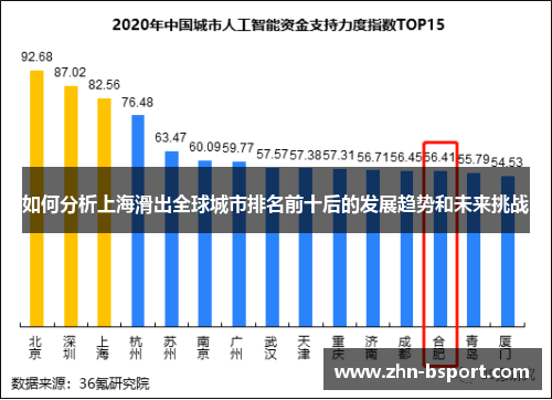 如何分析上海滑出全球城市排名前十后的发展趋势和未来挑战