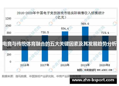 电竞与传统体育融合的五大关键因素及其发展趋势分析