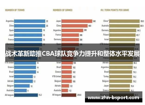 战术革新助推CBA球队竞争力提升和整体水平发展