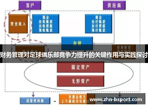 财务管理对足球俱乐部竞争力提升的关键作用与实践探讨