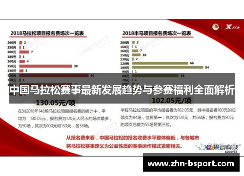 中国马拉松赛事最新发展趋势与参赛福利全面解析
