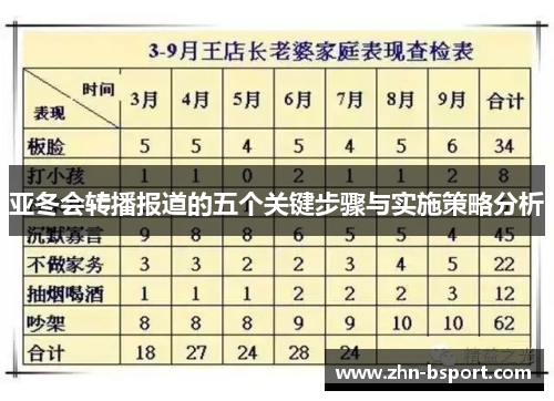 亚冬会转播报道的五个关键步骤与实施策略分析
