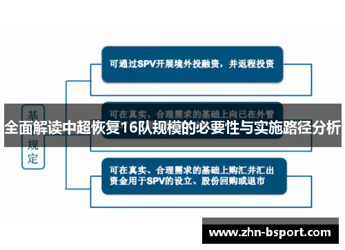 全面解读中超恢复16队规模的必要性与实施路径分析