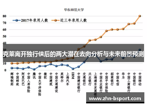 克莱离开独行侠后的两大潜在去向分析与未来前景预测