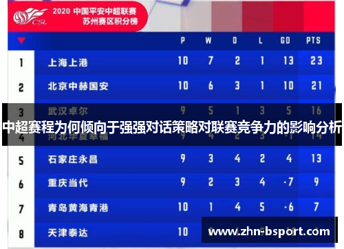 中超赛程为何倾向于强强对话策略对联赛竞争力的影响分析