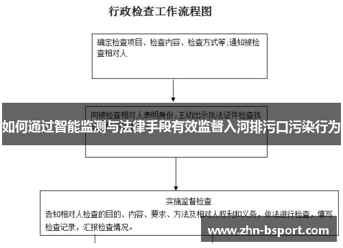 如何通过智能监测与法律手段有效监督入河排污口污染行为