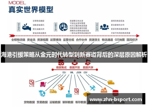 海港引援策略从金元时代转型到新赛道背后的深层原因解析