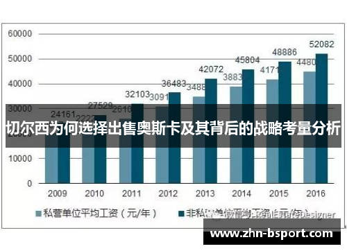 切尔西为何选择出售奥斯卡及其背后的战略考量分析