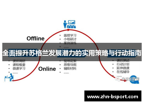 全面提升苏格兰发展潜力的实用策略与行动指南
