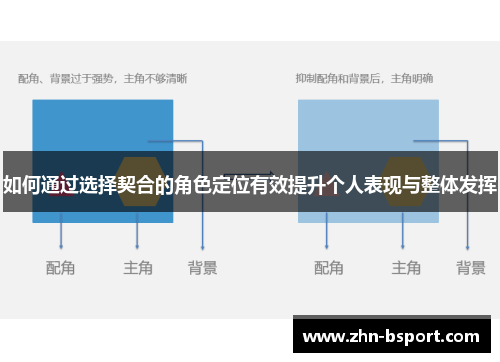 如何通过选择契合的角色定位有效提升个人表现与整体发挥