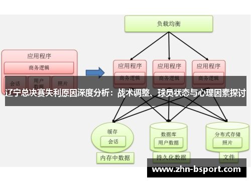辽宁总决赛失利原因深度分析：战术调整、球员状态与心理因素探讨