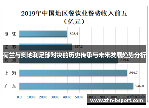 荷兰与奥地利足球对决的历史传承与未来发展趋势分析