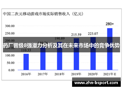 药厂晋级8强潜力分析及其在未来市场中的竞争优势