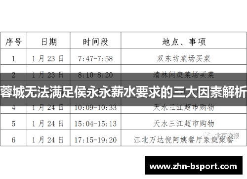 蓉城无法满足侯永永薪水要求的三大因素解析