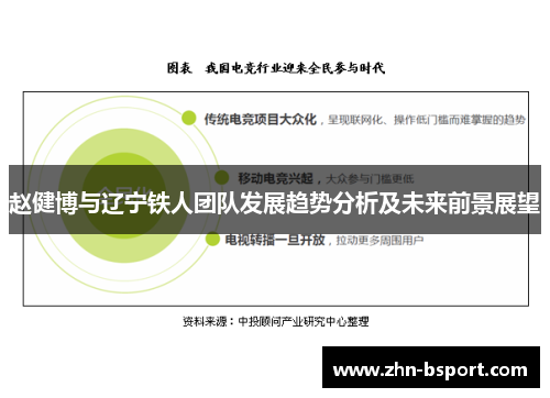 赵健博与辽宁铁人团队发展趋势分析及未来前景展望