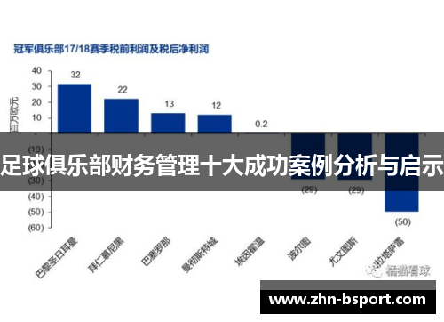足球俱乐部财务管理十大成功案例分析与启示