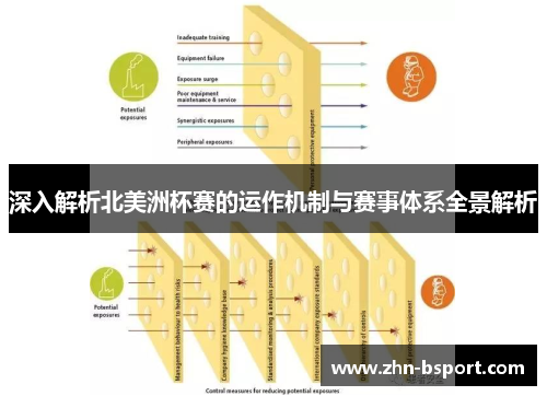 深入解析北美洲杯赛的运作机制与赛事体系全景解析