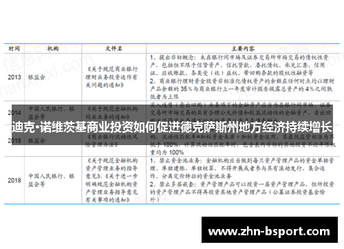 迪克·诺维茨基商业投资如何促进德克萨斯州地方经济持续增长