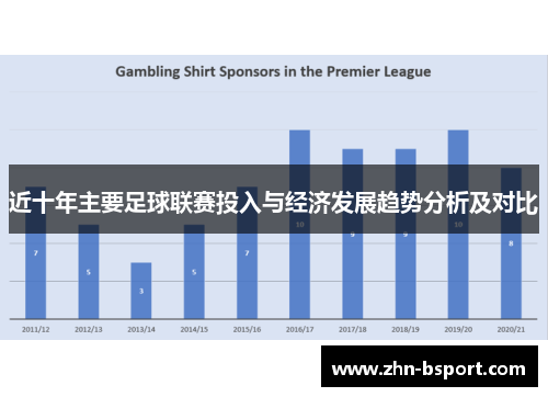 近十年主要足球联赛投入与经济发展趋势分析及对比