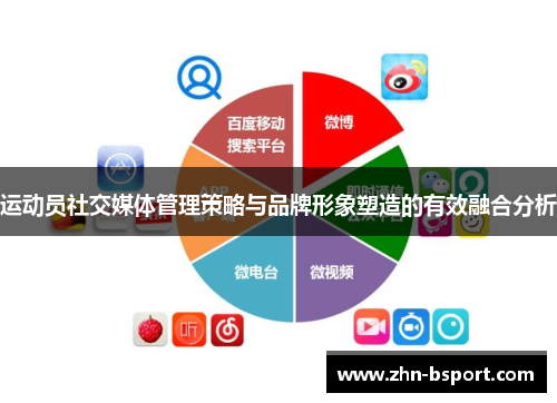 运动员社交媒体管理策略与品牌形象塑造的有效融合分析 运动员社交媒体管理策略与品牌形象塑造的有效融合分析