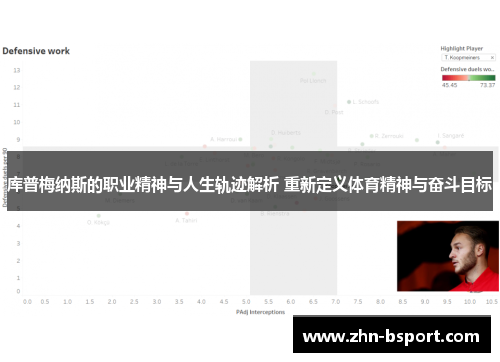库普梅纳斯的职业精神与人生轨迹解析 重新定义体育精神与奋斗目标
