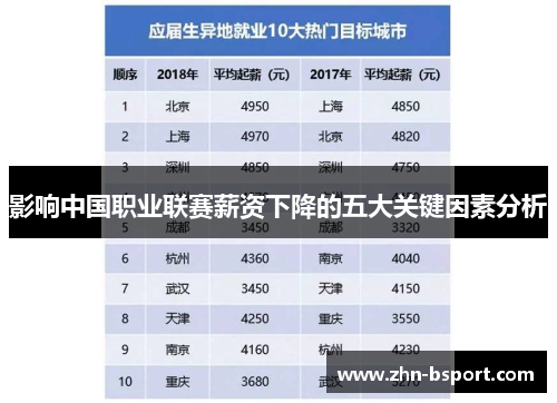 影响中国职业联赛薪资下降的五大关键因素分析 影响中国职业联赛薪资下降的五大关键因素分析
