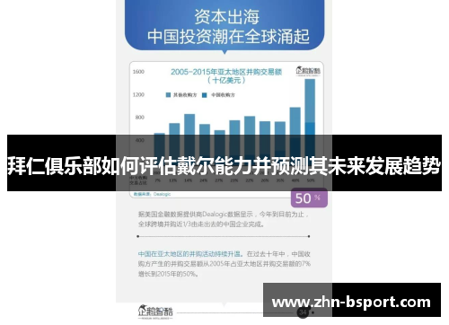 拜仁俱乐部如何评估戴尔能力并预测其未来发展趋势